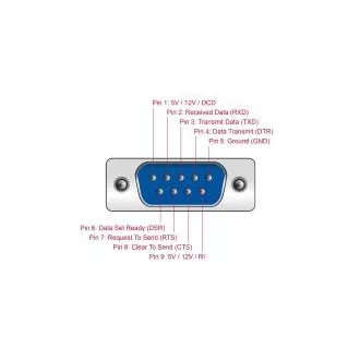 Deblocați cardul PCI Express la 4 x RS-232 serial cu sursă de alimentare