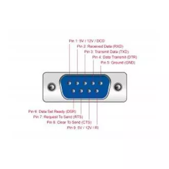 Deblocați cardul PCI Express la 4 x RS-232 serial cu sursă de alimentare