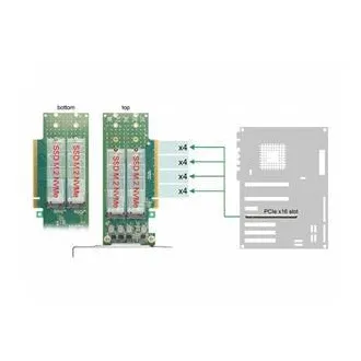 Delock Placă PCI Express 4.0 x16 la 4 x M.2 Key M 110 mm NVMe - ramificare - Profil redus Delock Placă PCI Express 4.0 x16 la 4 x M.2 Key M 110 mm NVMe - ramificare - Profil redus