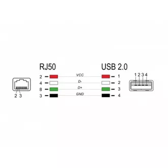 Cablu Delock de la interfața RJ50 la USB 2.0 Type-A la cititorul de coduri de bare, 2 m