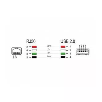 Cablu Delock de la interfața RJ50 la USB 2.0 Type-A la cititorul de coduri de bare, 2 m