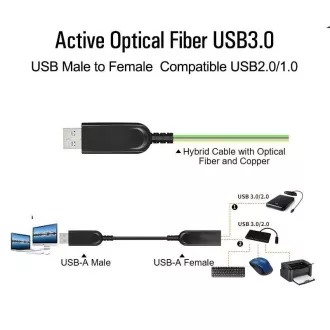 PremiumCord USB3.0 + 2.0 prelungire cablu optic AOC A/Tacul - A/Mamă 7m