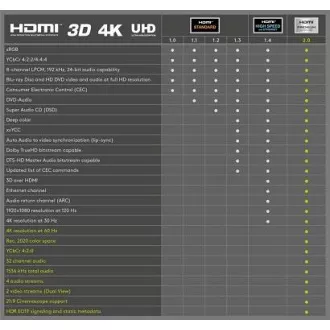 Cablu PremiumCord Ultra HDTV 4K@60Hz HDMI 2.0b metal+conectori aurii 0,5m