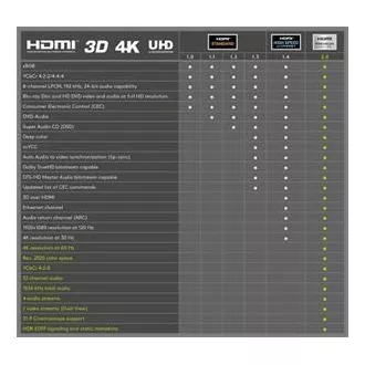 Cablu PremiumCord Ultra HDTV 4K@60Hz HDMI 2.0b metal+conectori aurii 0,5m