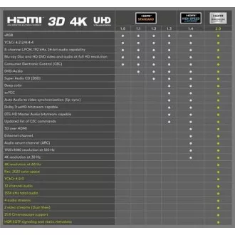 Cablu PremiumCord Ultra HDTV 4K@60Hz HDMI 2.0b metal+conectori placați cu aur 3m