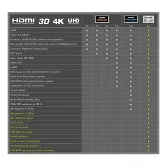 Cablu PremiumCord Ultra HDTV 4K@60Hz HDMI 2.0b metal+conectori placați cu aur 3m
