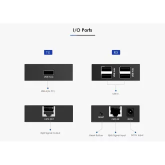 Extensor USB 2.0 PremiumCord cu 4 porturi peste Cat5/Cat5e/Cat6 până la 150 m Extensor USB 2.0 PremiumCord cu 4 porturi peste Cat5/Cat5e/Cat6 până la 150 m