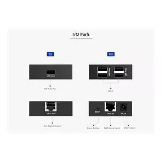 Extensor USB 2.0 PremiumCord cu 4 porturi peste Cat5/Cat5e/Cat6 până la 150 m Extensor USB 2.0 PremiumCord cu 4 porturi peste Cat5/Cat5e/Cat6 până la 150 m