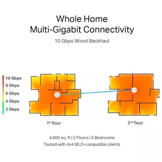 Router WiFi TP-Link Deco BE85 (pachet de 2) BE19000, WiFi 7, 1x 10GLAN, 2x 2.5GLAN, 1x 10GLAN/SFP+, USB, 2.4/5/6GHz