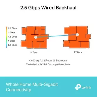 TP-Link Deco BE65(2-pachet) BE9300 Sistem WiFi Mesh 7 tri-bandă pentru întreaga casă, 4x 2.5GLAN, USB, 2.4/5/6GHz, HomeShield