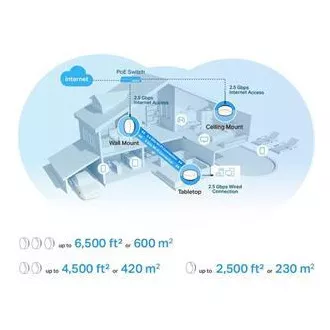 TP-Link Deco X50-PoE (pachet de 2) - Sistem Wi-Fi 6 Mesh AX3000 Multi-Gig 2,5 Gbps cu PoE - HomeShield (pachet de 2)