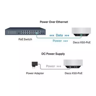 TP-Link Deco X50-PoE (pachet de 2) - Sistem Wi-Fi 6 Mesh AX3000 Multi-Gig 2,5 Gbps cu PoE - HomeShield (pachet de 2)