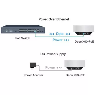 TP-Link Deco X50-PoE (pachet de 2) - Sistem Wi-Fi 6 Mesh AX3000 Multi-Gig 2,5 Gbps cu PoE - HomeShield (pachet de 2)