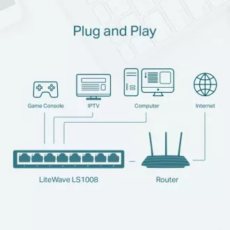 Comutator desktop TP-Link cu 8 porturi 10/100 Mb/s