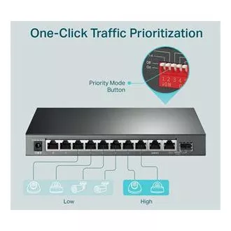 Comutator Gigabit TP-Link TL-SG1210MP 8xGLAN 2xGLAN Uplink 1xSFP PoE+ 123W Comutator Gigabit TP-Link TL-SG1210MP 8xGLAN 2xGLAN Uplink 1xSFP PoE+ 123W