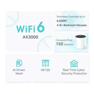 TP-Link Deco X55 (pachet de 3) - Sistem AX3000 Wi-Fi 6 Mesh pentru acoperirea întregii case - HomeShield - (pachet de 3) TP-Link Deco X55 (pachet de 3) - Sistem AX3000 Wi-Fi 6 Mesh pentru acoperirea întregii case - HomeShield - (pachet de 3)