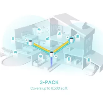 TP-Link Deco X55 (pachet de 3) - Sistem AX3000 Wi-Fi 6 Mesh pentru acoperirea întregii case - HomeShield - (pachet de 3) TP-Link Deco X55 (pachet de 3) - Sistem AX3000 Wi-Fi 6 Mesh pentru acoperirea întregii case - HomeShield - (pachet de 3)