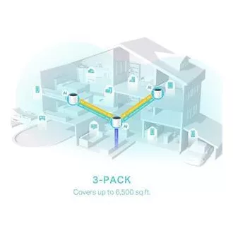 TP-Link Deco X55 (pachet de 3) - Sistem AX3000 Wi-Fi 6 Mesh pentru acoperirea întregii case - HomeShield - (pachet de 3) TP-Link Deco X55 (pachet de 3) - Sistem AX3000 Wi-Fi 6 Mesh pentru acoperirea întregii case - HomeShield - (pachet de 3)