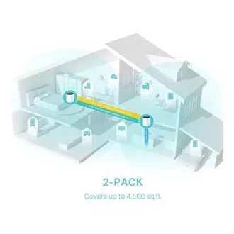 TP-Link Deco X55 (pachet de 2) - Sistem AX3000 Wi-Fi 6 Mesh pentru acoperirea întregii locuințe - HomeShield - (pachet de 2)
