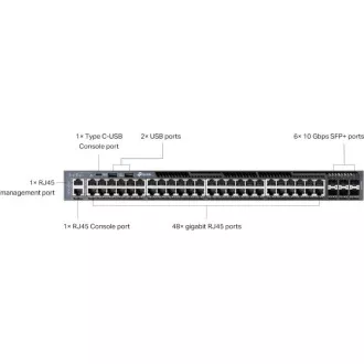 Switch TP-Link SG6654X Omada cu 48 porturi Gigabit stivuibil L3, 48 porturi Gigabit RJ45 și 6 sloturi SFP+ de 10 Gbps
