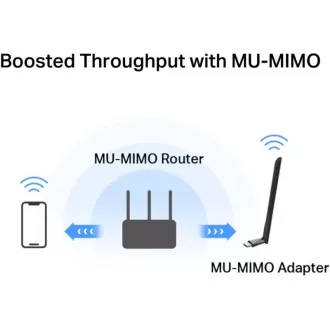 MERCUSYS MA30H - Adaptor USB fără fir cu bandă dublă AC1300 - Antenă, câștig ridicat