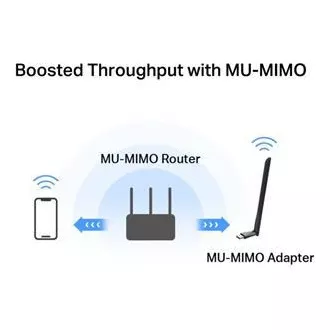 MERCUSYS MA30H - Adaptor USB fără fir cu bandă dublă AC1300 - Antenă, câștig ridicat