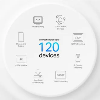 TP-Link Deco PX10 (pachet de 2) - Sistem inteligent pentru casă AX1500+AV1000 Mesh Wi-Fi 6 (pachet de 2)