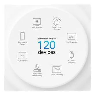 TP-Link Deco PX10 (pachet de 2) - Sistem inteligent pentru casă AX1500+AV1000 Mesh Wi-Fi 6 (pachet de 2)