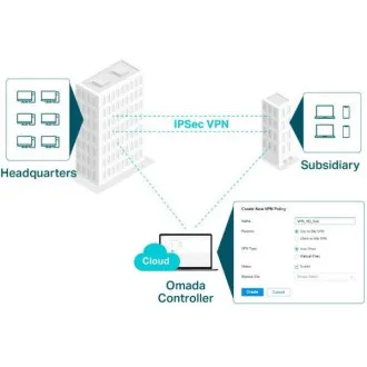 Router VPN Gigabit Multi-WAN TP-Link ER603WP-4G-OUTDOOR Omada SDN