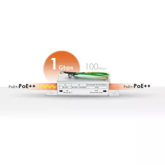 Zyxel SURGEPRO, Protector de supratensiune Ethernet 1G