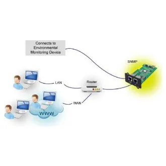 Card FSP SNMP pentru UPS, 1 x LAN + 1 x port EMD Card FSP SNMP pentru UPS, 1 x LAN + 1 x port EMD