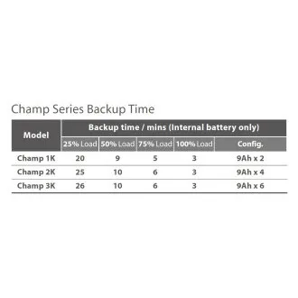 UPS FSP CHAMP 3K rack/tower, 2U, IEC, 3000 VA/2700 W, online UPS FSP CHAMP 3K rack/tower, 2U, IEC, 3000 VA/2700 W, online