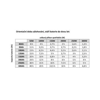 Alimentare de rezervă MHPower MPU-1600-12, UPS, 1600W Alimentare de rezervă MHPower MPU-1600-12, UPS, 1600W