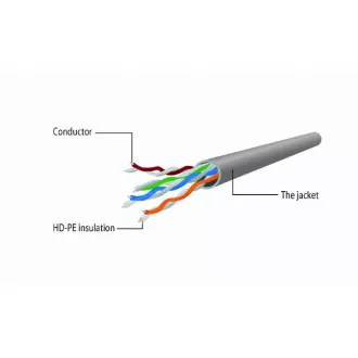 Adaptor de alimentare GEMBIRD POE, cablu UTP, 0,15 cm Adaptor de alimentare GEMBIRD POE, cablu UTP, 0,15 cm