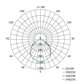 REFLECTOR LED EMOS SIMPO 30W, 3000Lm, 4000K, PIR REFLECTOR LED EMOS SIMPO 30W, 3000Lm, 4000K, PIR