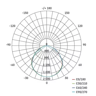 REFLECTOR LED EMOS SIMPO 50W, 5000Lm, 4000K, PIR