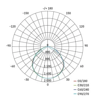 REFLECTOR LED EMOS SIMPO 50W, 5000Lm, 4000K, PIR REFLECTOR LED EMOS SIMPO 50W, 5000Lm, 4000K, PIR