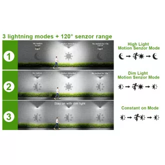 Lampă solară LED de exterior cu senzor de mișcare VIKING S180/1200lm/2200mAh/3 moduri/IP65