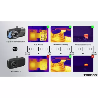 Cameră termică cu infraroșu TOPDON TS001/256x192/Windows/Android/câmp vizual 13°x10°/USB-C/ Cameră termică cu infraroșu TOPDON TS001/256x192/Windows/Android/câmp vizual 13°x10°/USB-C/