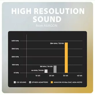 AXAGON ADA-HCPD, USB-C la mufă de 3,5 mm - Adaptor audio DAC de înaltă rezoluție, 384 kHz/32 biți, stereo, PD 60W 3A