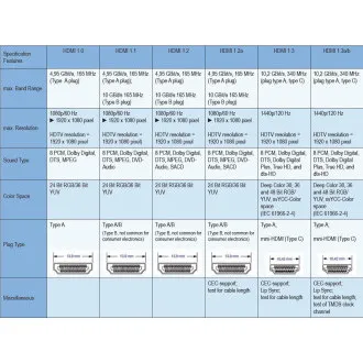 Cablu PremiumCord HDMI A - HDMI AM/M 15m, placat cu aur