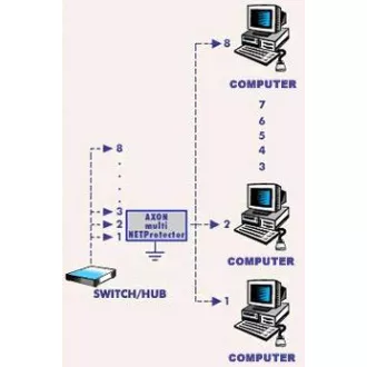 Protecție la supratensiune AXON MultiNET 24xRJ45 Rack