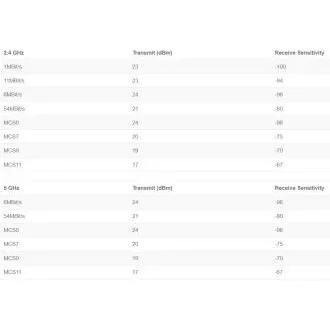 MikroTik S53UG+5HaxD2HaxD-TC&RG650E-EU, kit Chateau 5G ax R17 MikroTik S53UG+5HaxD2HaxD-TC&RG650E-EU, kit Chateau 5G ax R17