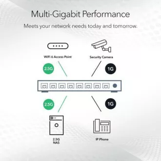 NETGEAR MS308 Switch multi-porturi 2.5G UM cu 8 porturi