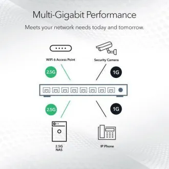 NETGEAR MS308 Switch multi-porturi 2.5G UM cu 8 porturi