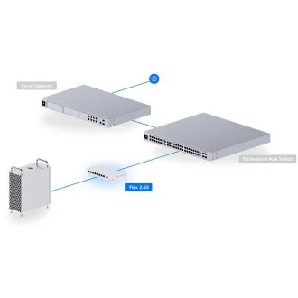 Ubiquiti UniFi USW-Flex-2.5G-8, Flex 2.5G - Utilizat Ubiquiti UniFi USW-Flex-2.5G-8, Flex 2.5G - Utilizat