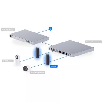 Ubiquiti UP-AI-Port - Port UniFi Protect AI Ubiquiti UP-AI-Port - Port UniFi Protect AI