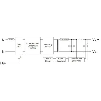 MikroTik GB60A-S12 - Sursă de alimentare internă 12v 5A pentru CCR1016 r2
