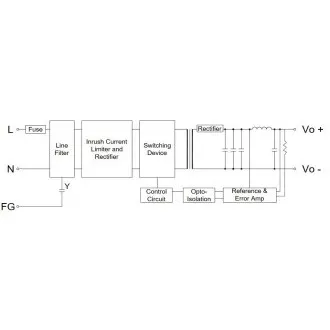 MikroTik GB60A-S12 - Sursă de alimentare internă 12v 5A pentru CCR1016 r2 MikroTik GB60A-S12 - Sursă de alimentare internă 12v 5A pentru CCR1016 r2