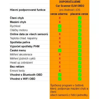Unitate de diagnosticare auto pentru OBD II cu Bluetooth, (eq.ELM 327) pentru Android și iOS